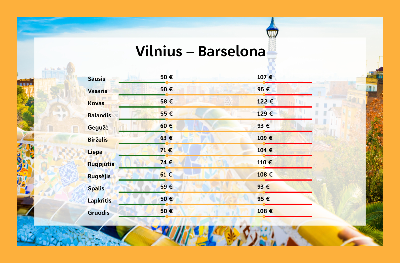 Kada pigiausi lektuvu bilietai i Barselona is Vilniaus