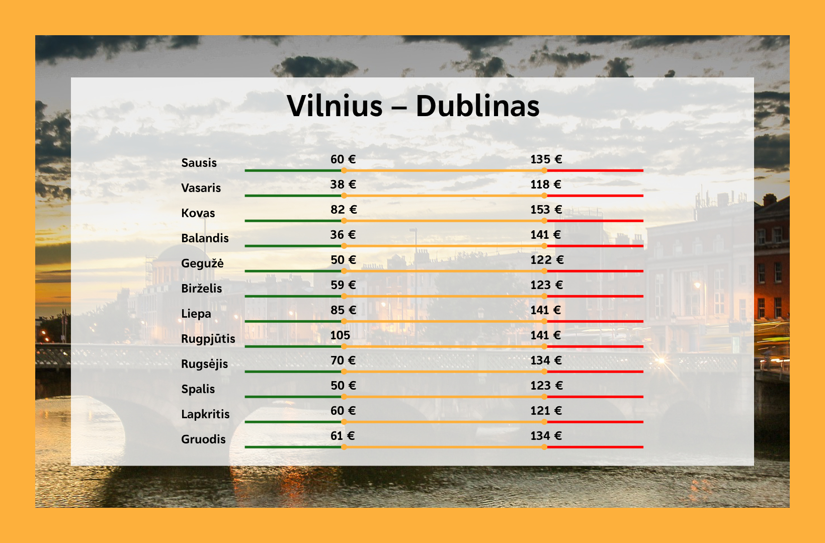 Kada pigiausi lektuvu bilietai i Dublina is Vilniaus