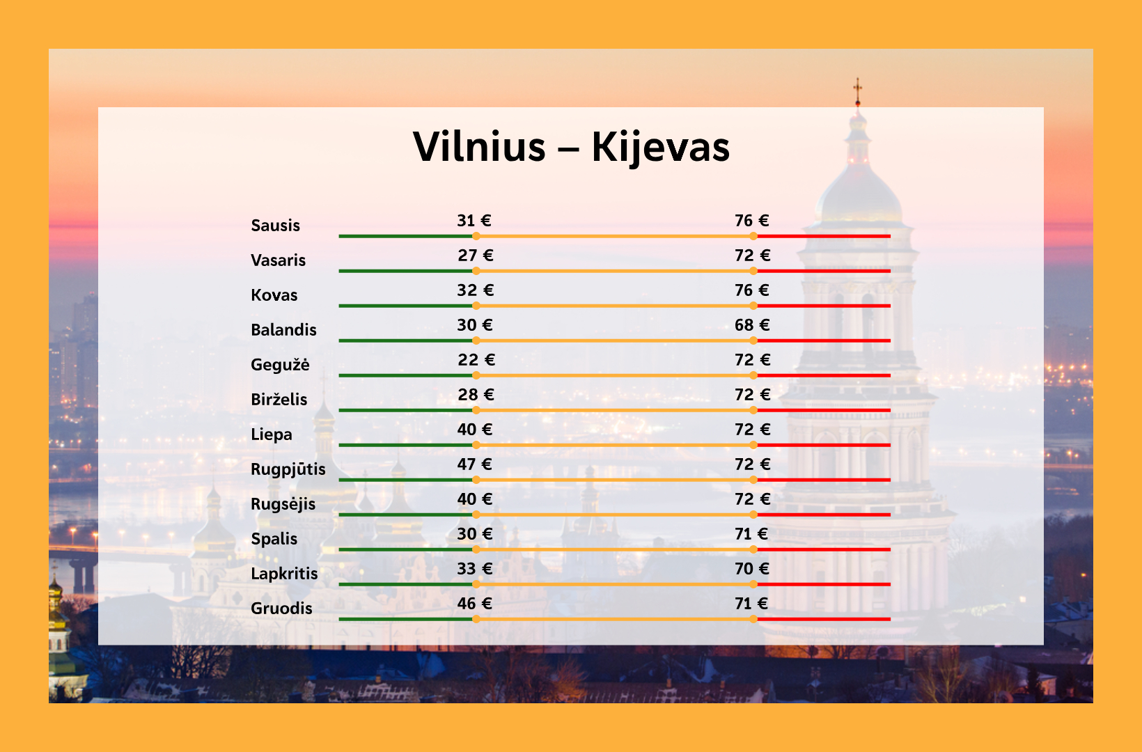 Kada pigiausi lektuvu bilietai i Kijeva is Vilniaus