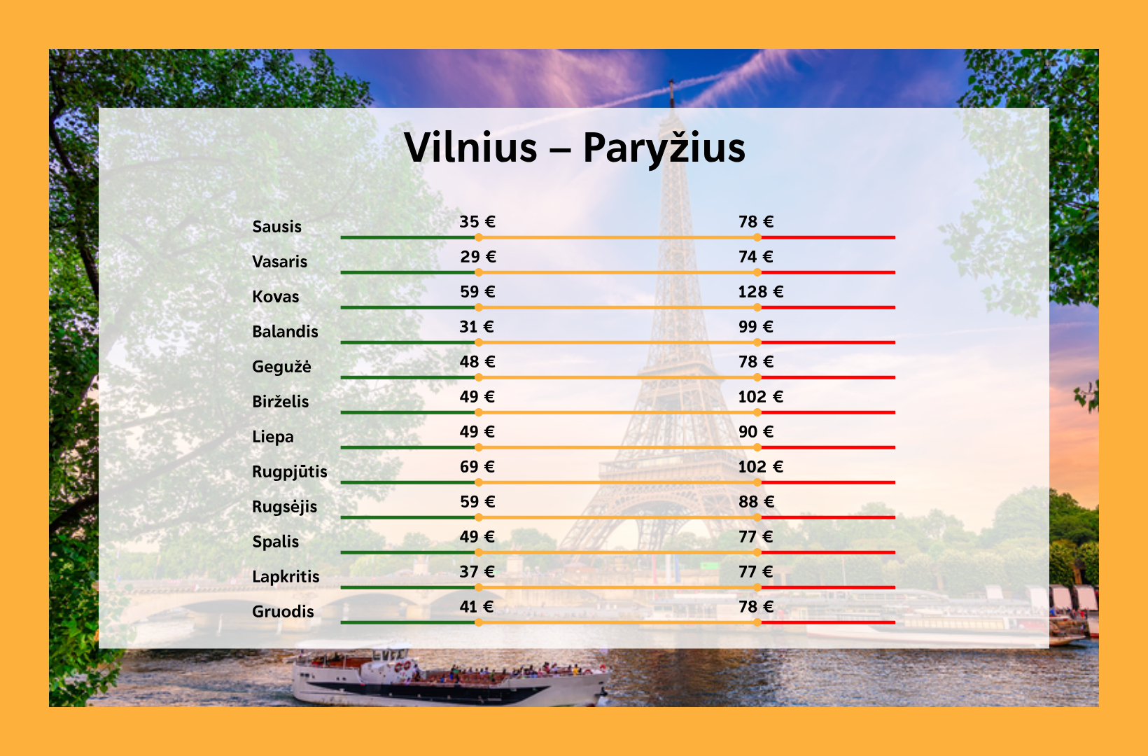 Kada pigiausi lektuvu bilietai i Paryziu is Vilniaus