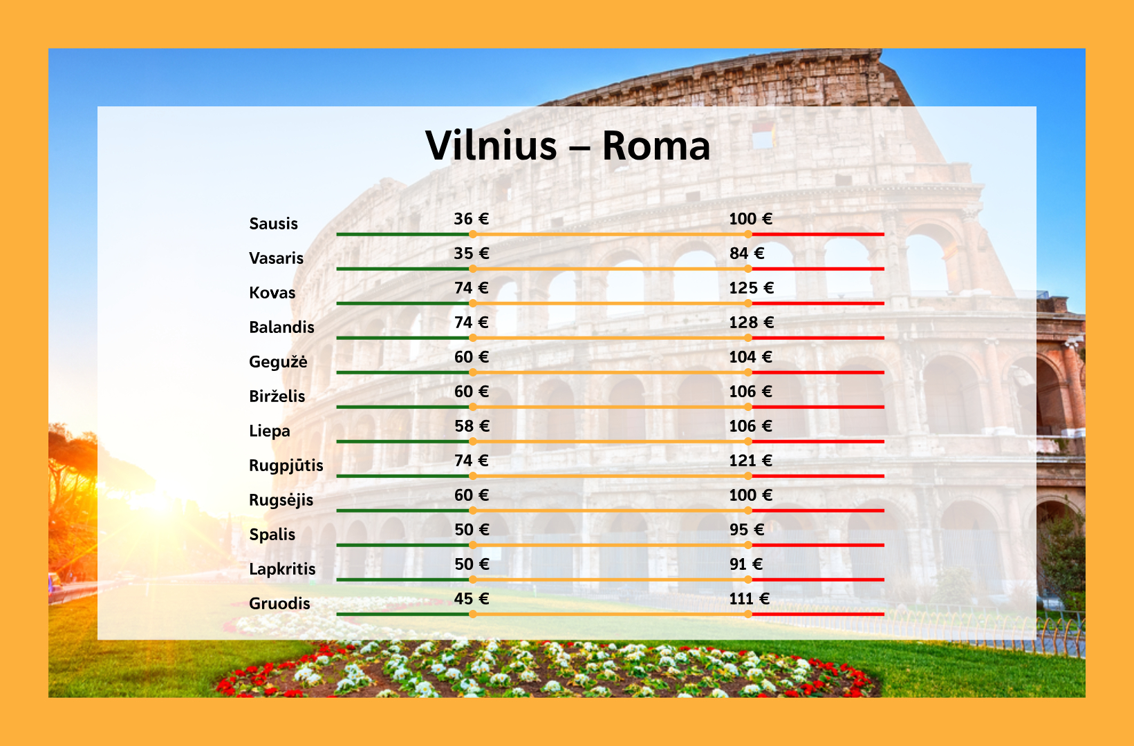 Kada pigiausi lektuvu bilietai i Roma is Vilniaus