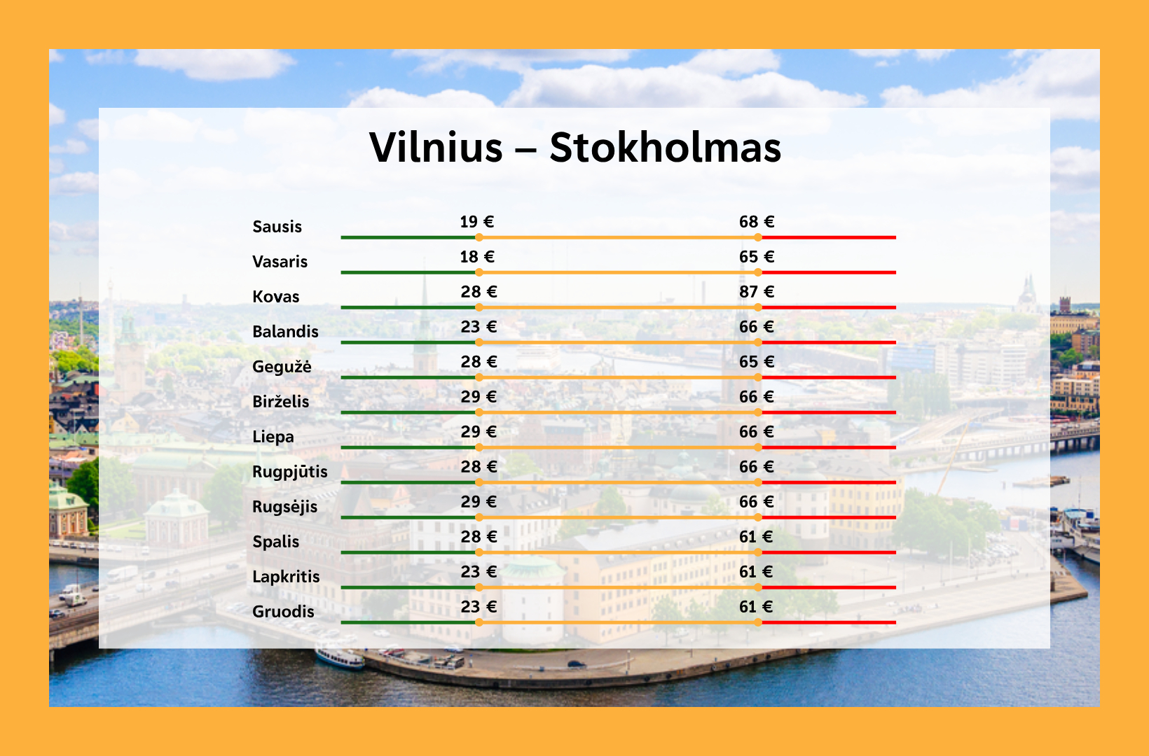 Kada pigiausi lektuvu bilietai i Stokholma is Vilniaus