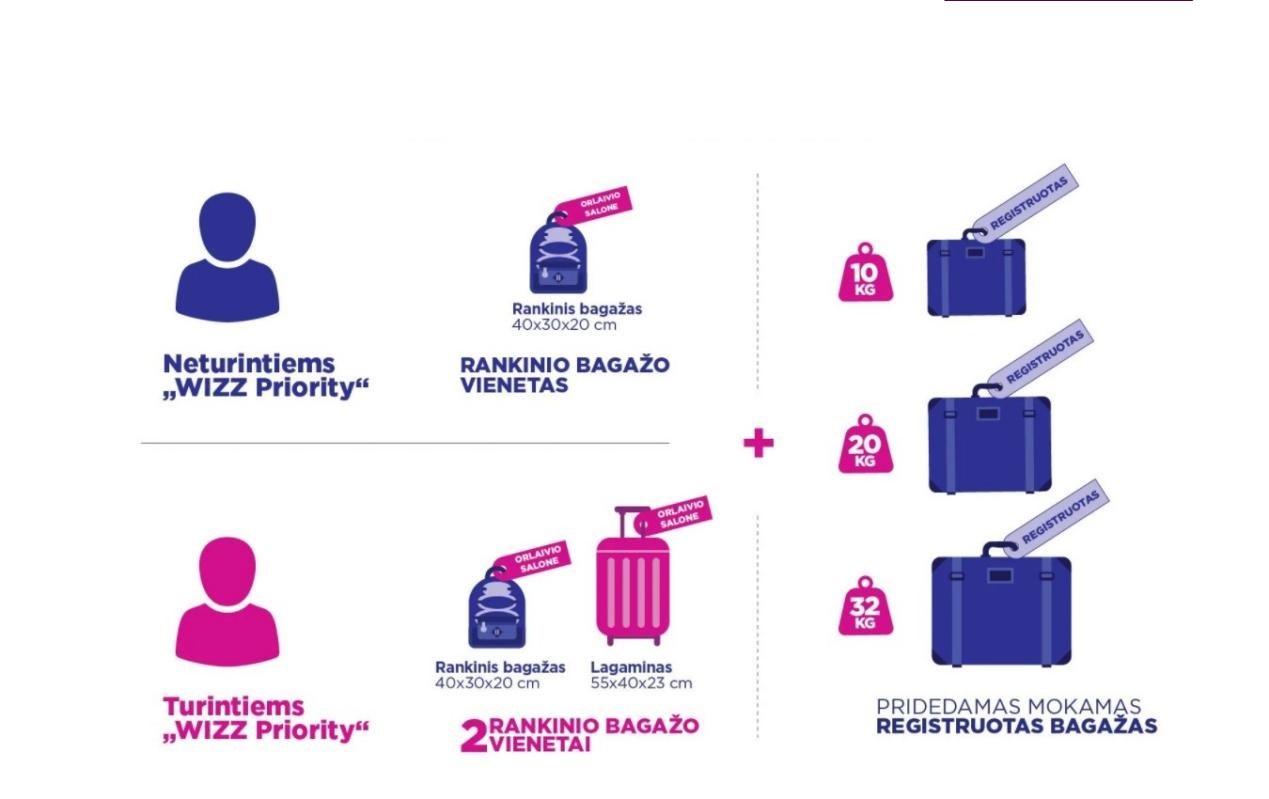 Wizz Air 20kg Baggage Price